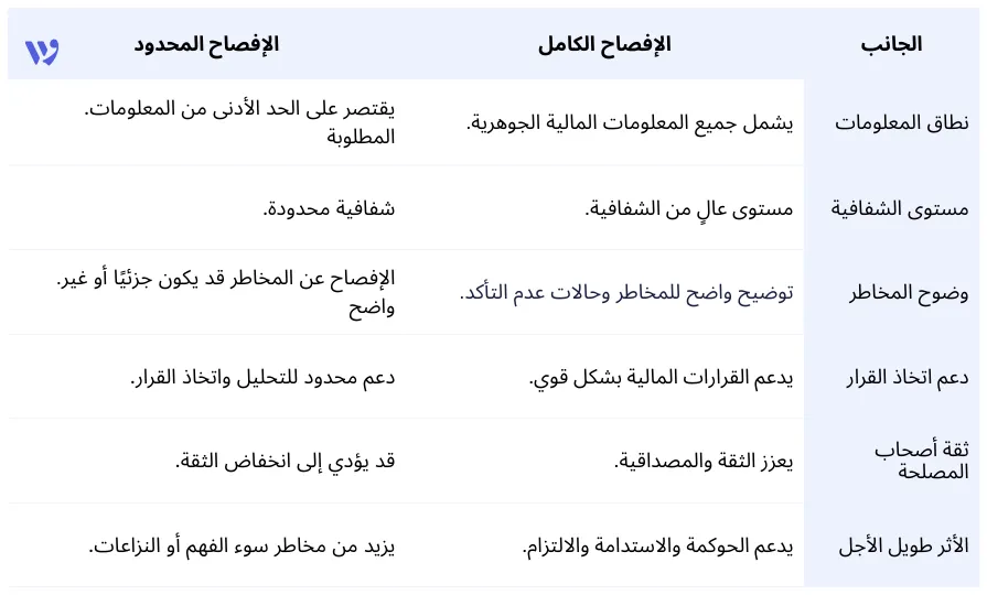 الفرق بين الإفصاح الكامل والإفصاح المحدود